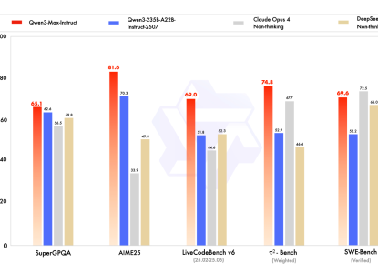 阿里发布Qwen3-Max,性能超GPT5,跻身全球前三